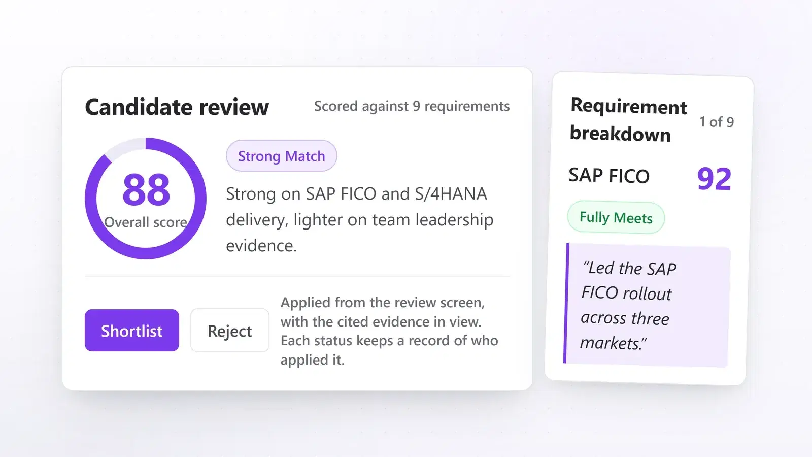Recomposed illustration: a candidate review scored 88 and marked Strong Match, with shortlist and reject applied from the review screen, and one requirement graded Fully Meets beside the resume line it quotes. Illustration with sample data.