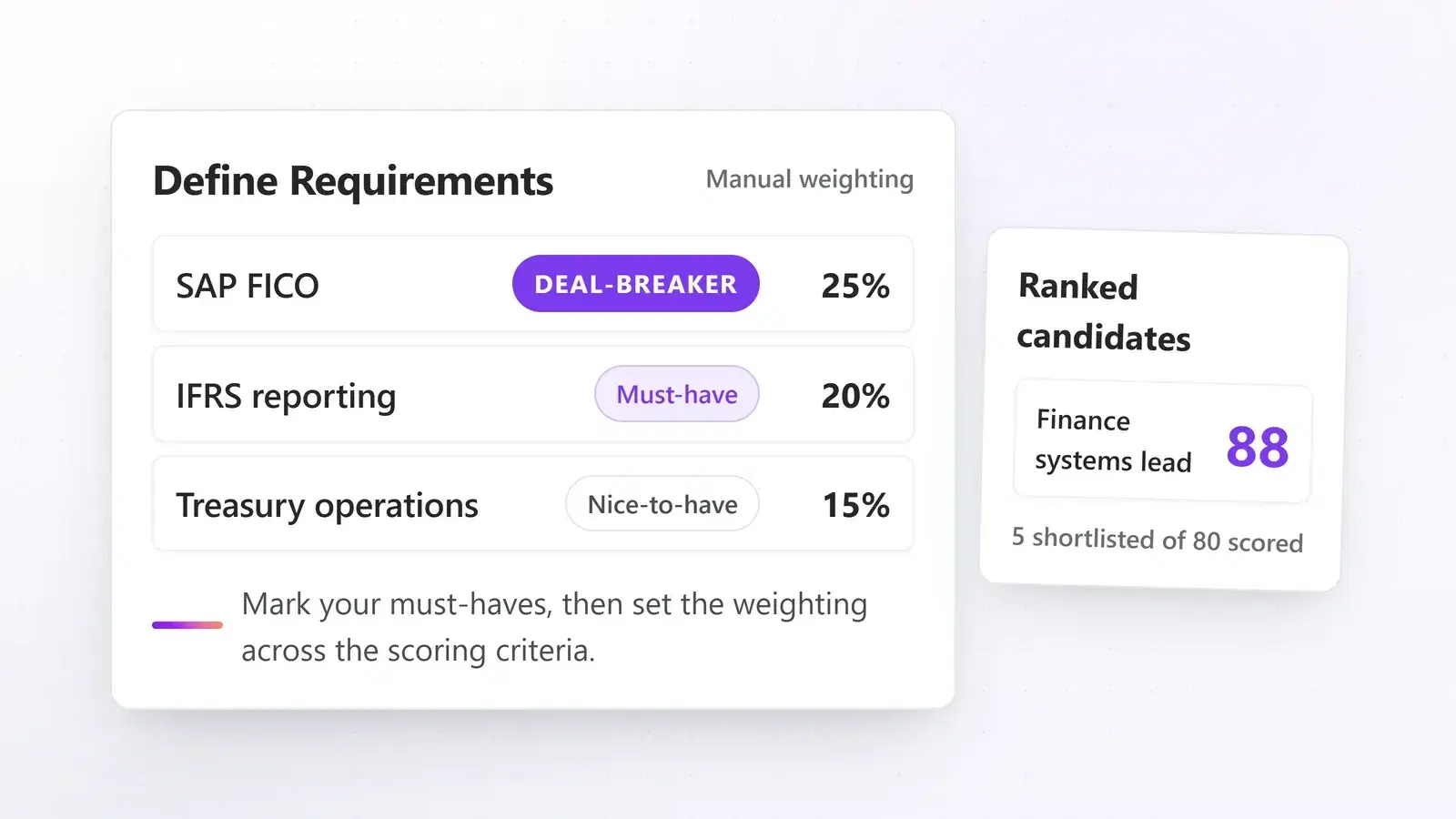Recomposed illustration: the Define Requirements screen with SAP FICO marked deal-breaker, IFRS reporting a must-have and treasury operations nice-to-have, each with its weighting, beside the ranked shortlist it produces. Illustration with sample data.