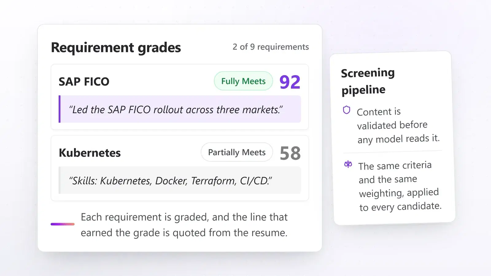 Recomposed illustration: two requirement grades side by side, one Fully Meets resting on a described delivery and one Partially Meets where the only supporting line is a skills list, each quoted from the resume. Illustration with sample data.