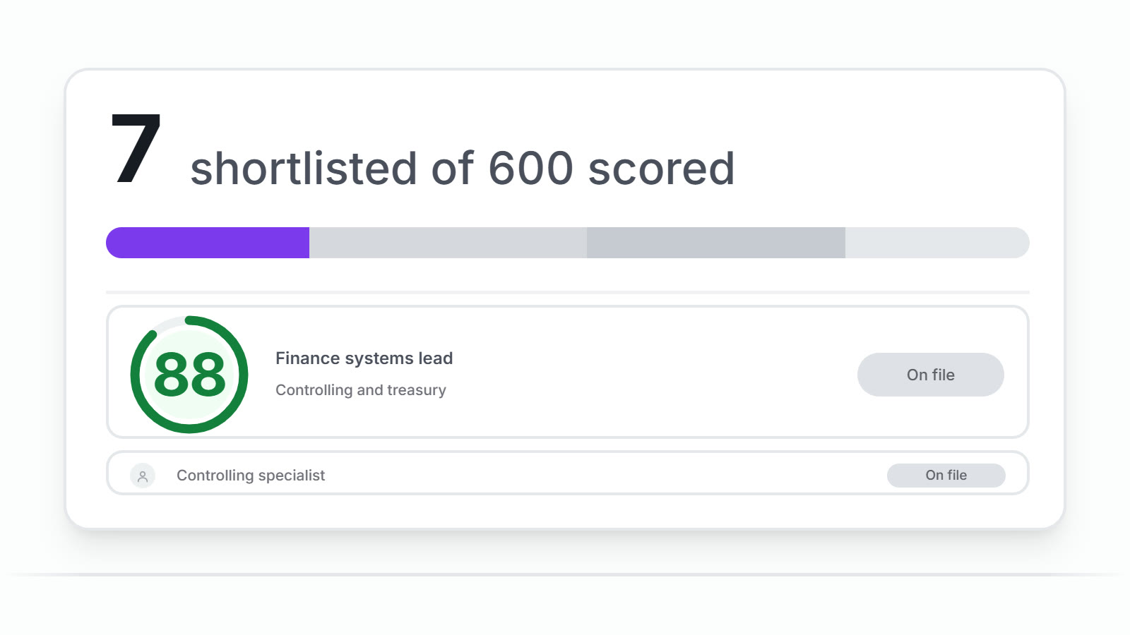 Verdict figure on the page's light ground: 7 shortlisted of 600 scored above a triage bar, the top candidate holding a green 88 inside a score ring.